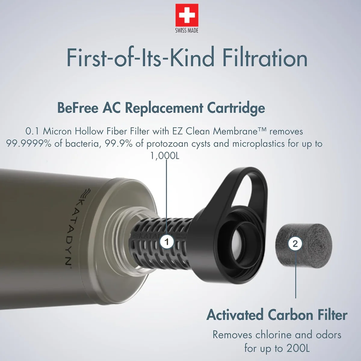 BeFree AC Replacement Cartridge - Image 5