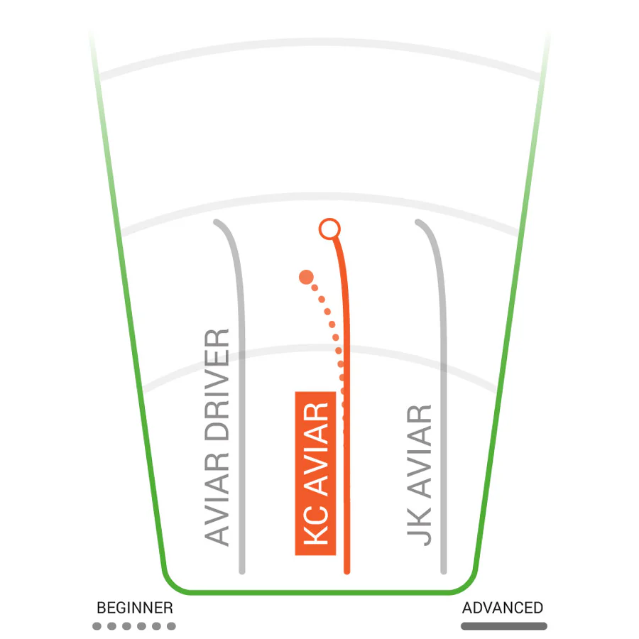 Pro KC Aviar Putt & Approach - Image 2