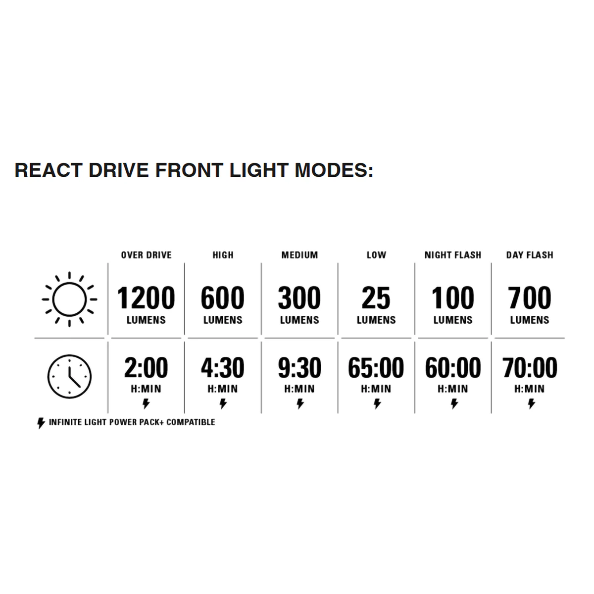 Radar React System Matte Black - Image 10